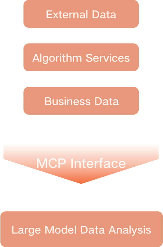 ai_energyDecision_content